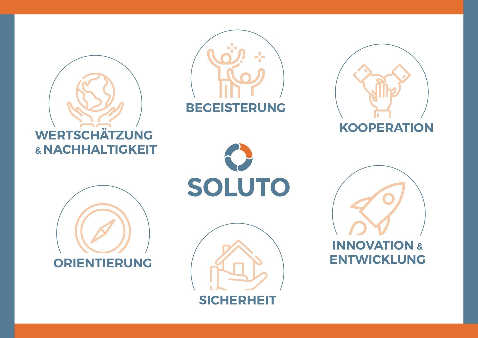 soluto-folder