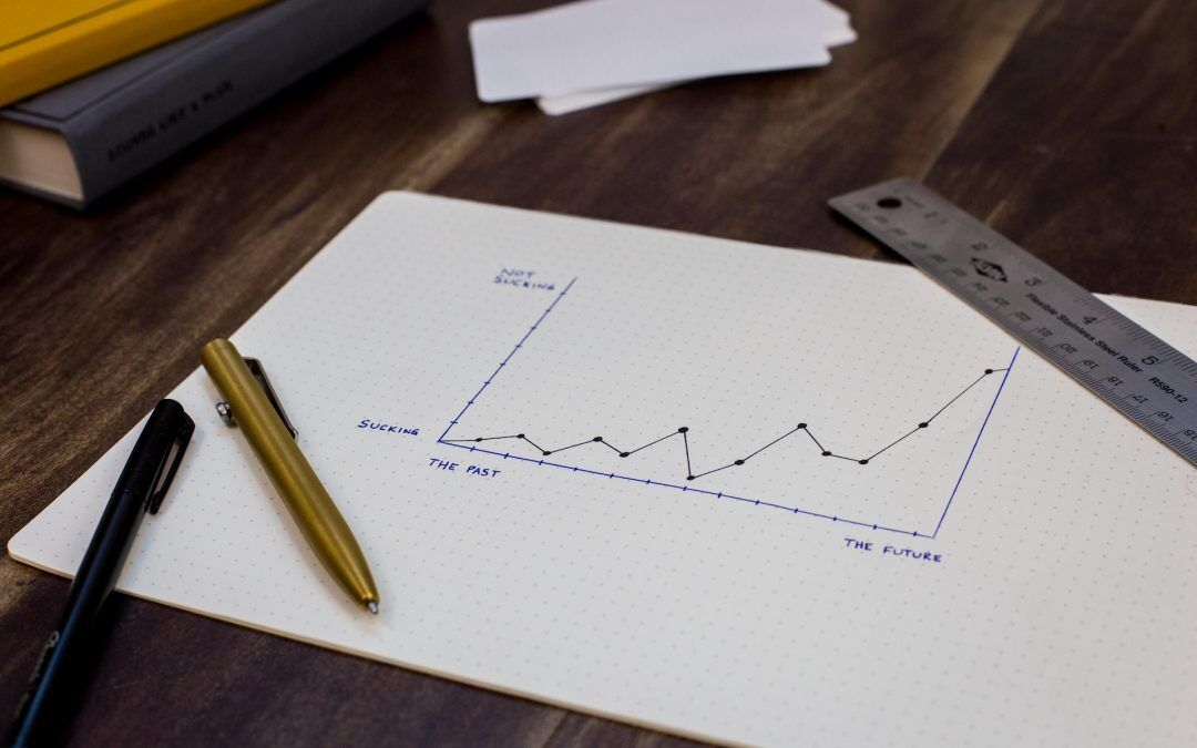 Grafik mit einer Chart, auf der Profitabilität von Unternehmen eingezeichnet sind.